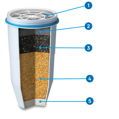 redenen_metfilter_R800-zerowater-1-sp